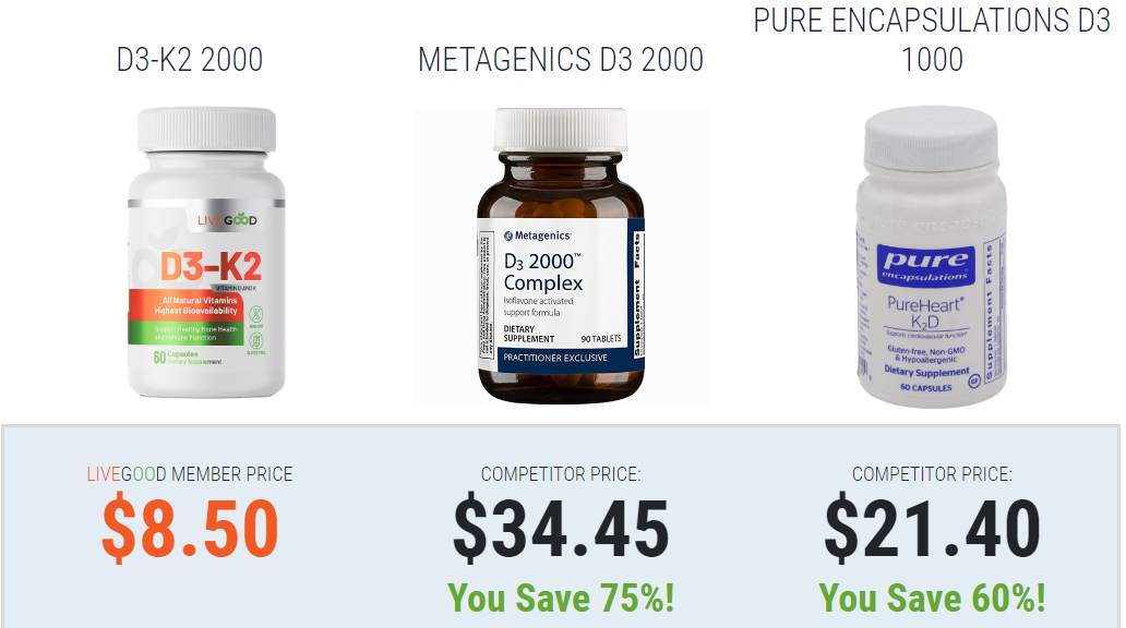 so-sanh-San-pham-LiveGood---Doi-tac-dang-tin-cay-cho-viec-cham-soc-suc-khoe-va-toi-uu-hoa-hieu-suat