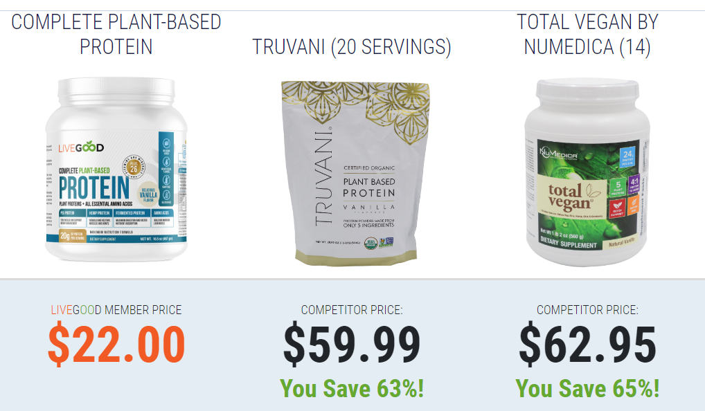 so-sang-san-pham-cung-loai-khac-gia-tot-nhat