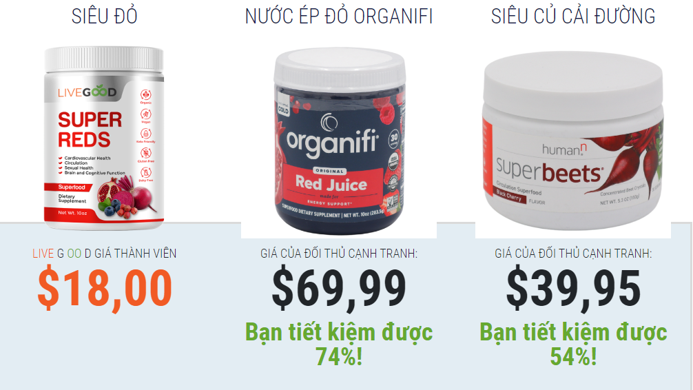 so-sanh-Khac-phuc-thieu-hut-LiveGood-Sieu-Do---Huu-co-vitamin-tong-hop