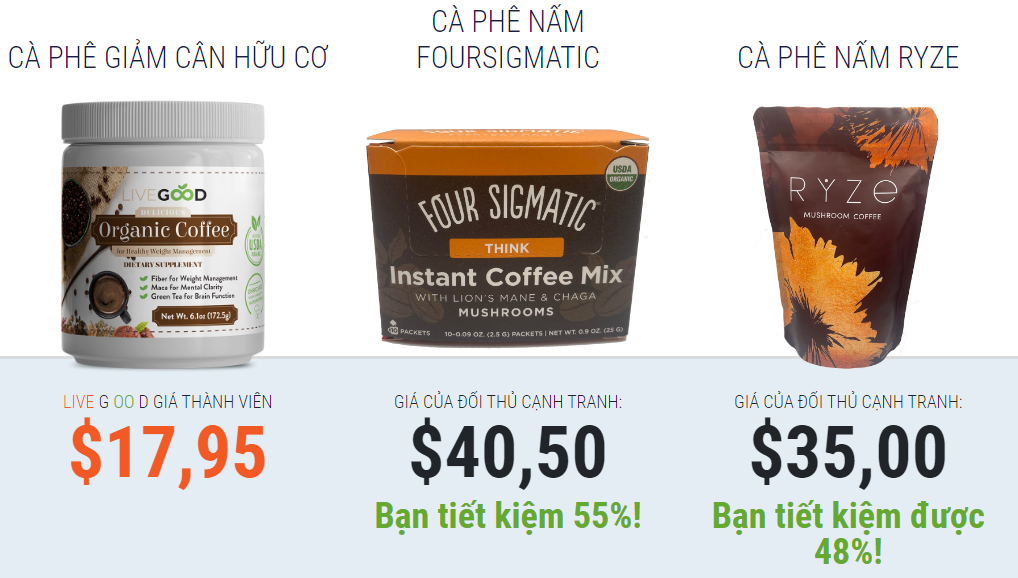 So-sanh-cac-san-pham-caffe-cung-loai-voi-san-pham-Live-good